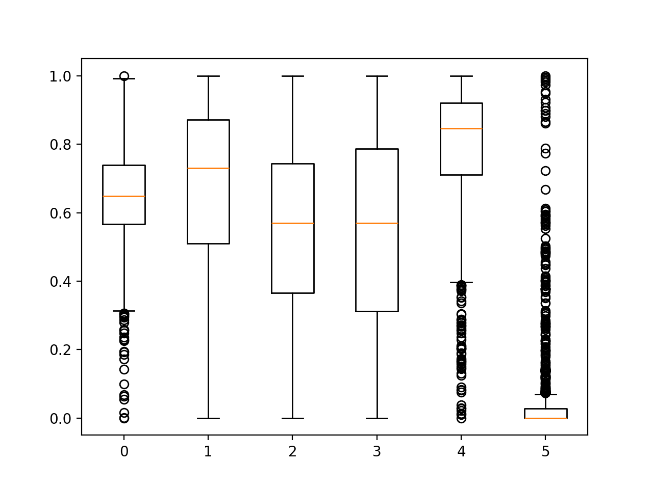 6.16 boxplot — python-seekho