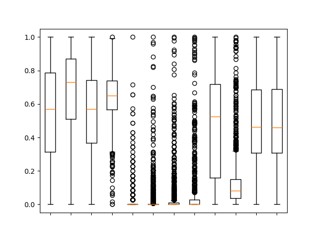 boxplot