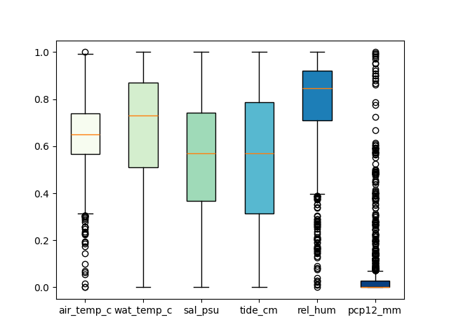 boxplot