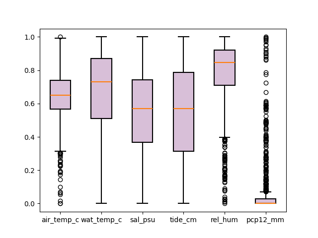 boxplot