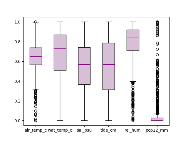 boxplot