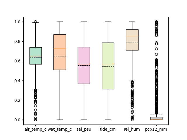 boxplot