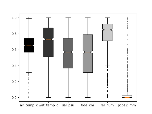 boxplot