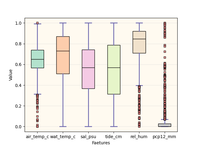 boxplot