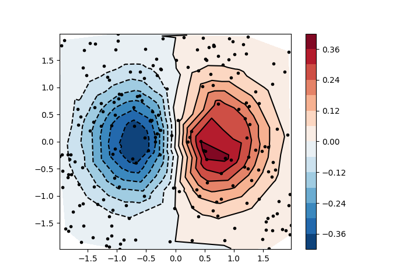 6.11 contour plot