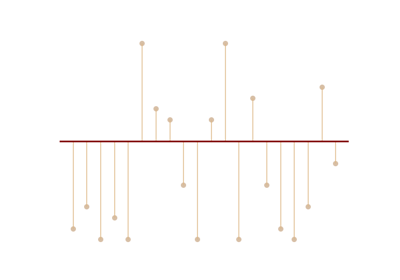 6.6 lollipop plot