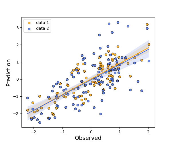 regplot