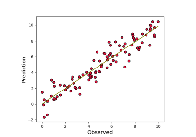 6.5 regression plot